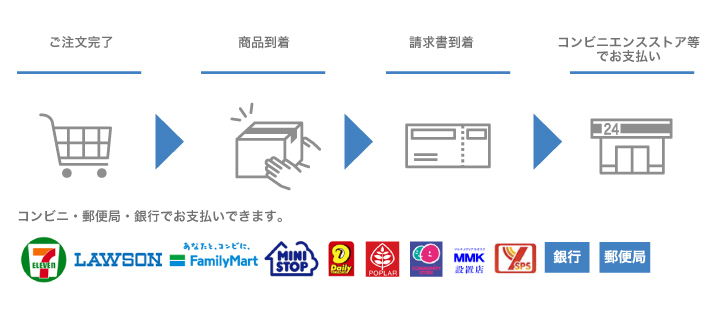 後払い決済の流れ